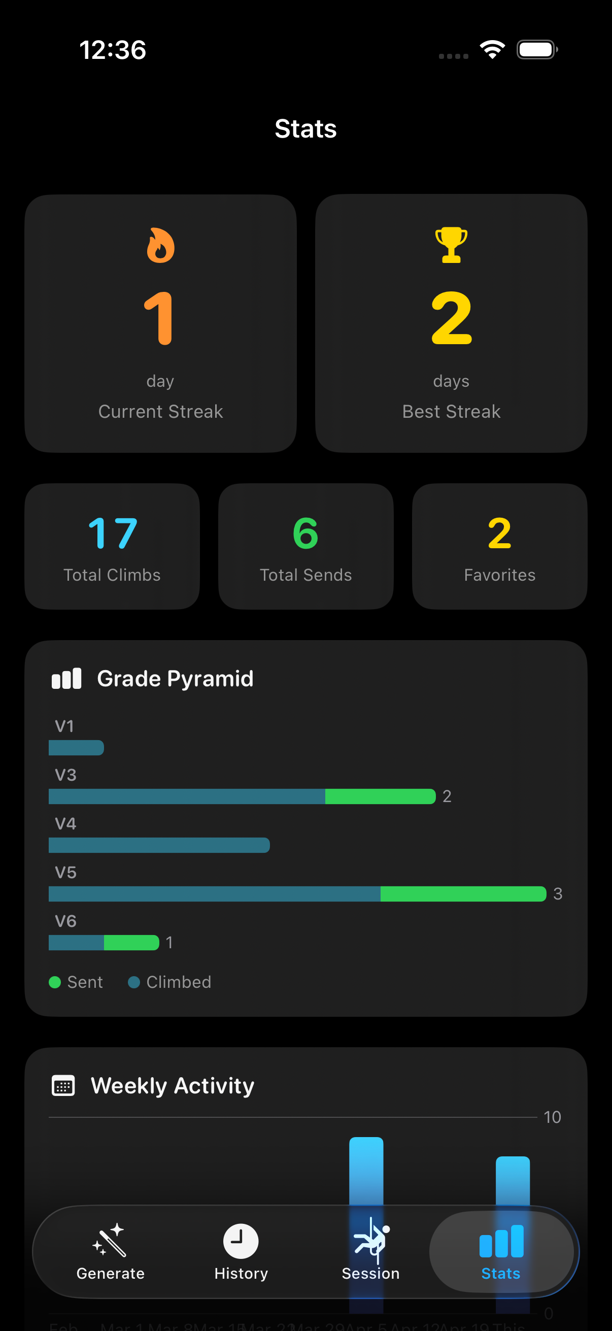 Stats screen showing streaks, totals and a grade pyramid